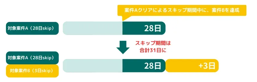 skip_chart.png