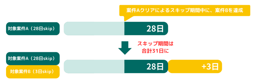 skip_chart.png